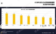 如何安全快速下载TP钱包APP并进行安装