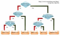 如何查询和管理自己的虚拟币钱包地址?