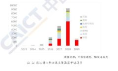 如何下载和安装Bitkeep钱包:完整指南