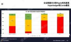 2023年最佳硬件钱包排行榜:保护您的数字资产安