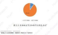 数字货币钱包测试上线:全面提升用户体验与安