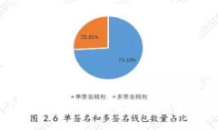 区块链多个钱包转换方法:轻松管理和流转你的