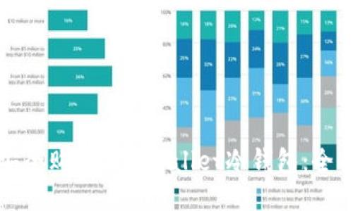 如何安全购买CoolWallet冷钱包：全面指南