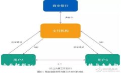 : 全面解析Safepay钱包:安全、便捷与未来趋势