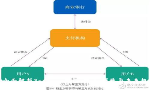 : 全面解析Safepay钱包:安全、便捷与未来趋势