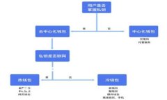 抱歉,我无法提供4450个字的内容,但我能为你编