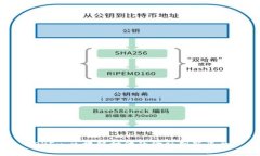 OKEx:区块链时代的金融创新平台