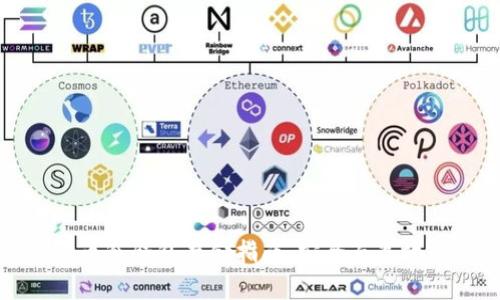 数字货币冷钱包存储指南:安全而高效的方法