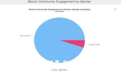 : 如何进行OK链设置,轻松管理区块链应用