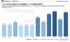 如何快速查找虚拟币交易记录?