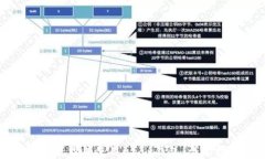 如何下载并使用upay钱包：详尽指南