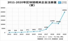 IM钱包官网版安卓下载指南:安全便捷的数字货币