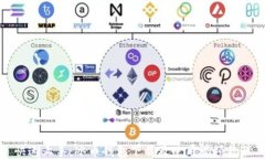 快速上手:冰币钱包下载及使用视频教程