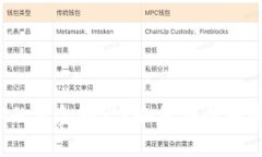 如何安全地将TP冷钱包中的资金转出?如何安全地