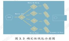 目前(截至2023年10月),OK币(OKB)的发行价为每