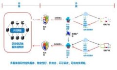 注意:因为涉及到极大的字数要求,这里将给出