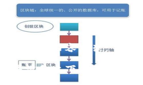 以下是您请求的内容构架：

如何在苹果设备上下载和使用USTD钱包