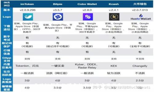 区块链钱包的可靠性分析与实用指南