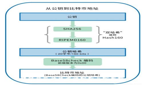 区块链钱包的可靠性分析与实用指南