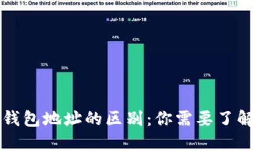 冷钱包与热钱包地址的区别:你需要了解的关键要素