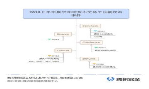币圈首码项目群:开启数字货币投资的新机遇