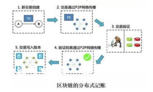  虚拟币钱包真的通用吗？深入探索不同币种、平台与安全性