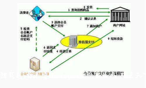 区块链钱包:打造安全便捷的金融新生态,联系天下互通