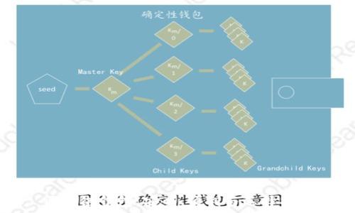 区块链钱包:安全、便利与选择指南