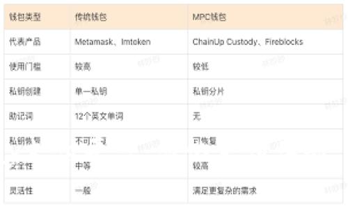 : 探索988pay支付平台:简化支付体验,助力商业成长