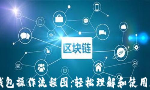 
区块链钱包操作流程图：轻松理解和使用数字货币
