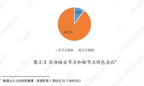 如何安全地使用USDT冷钱包:解决你的数字资产管理难题