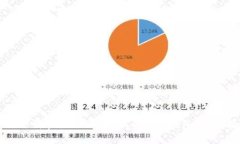 如何下载和使用区块链CALL链钱包:入门指南