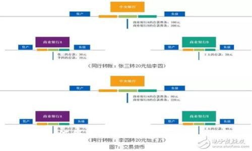  如何利用ETH冷钱包进行挖矿？