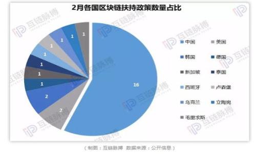 如何轻松开通数字钱包1类钱包,助你管理财富