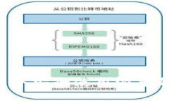 如何快速创建并安全使用派币钱包：完整指南