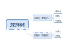 CGPay钱包：数字货币交易与管理的全能工具