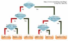 虚拟币数字钱包功能全方位对比：选择适合你的