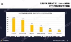如何注册加密货币钱包：新手指南