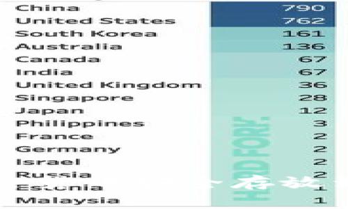 如何将加密货币安全存放到冷钱包中