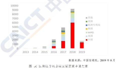 如何顺利下载并使用UPay钱包:官方中文指南