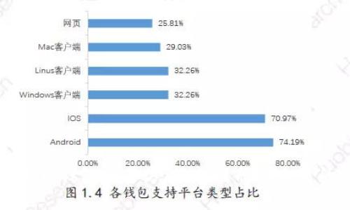 详解数字货币钱包交易方法:从注册到交易的视频教程