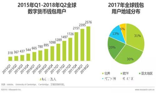 Trezor冷钱包价格分析及选购指南