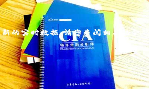 提示:由于我的信息更新至2023年10月,我无法提供最新的实时数据。请您查阅相关的金融服务或加密货币交易所以获取最新的狗狗币行情价格。
下面是您所请求的内容格式:
与关键词:
狗狗币行情分析与未来展望