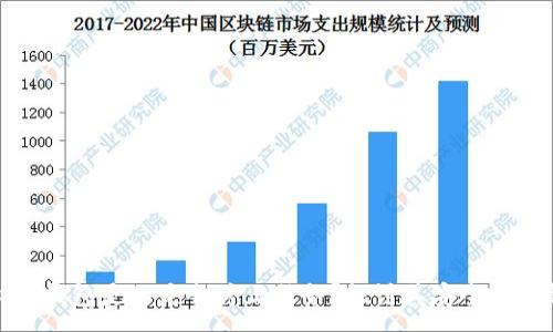 :
去中心化钱包是不是会停止服务？探讨其安全性与稳定性