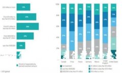 如何安全使用冷钱包来保护您的数字资产