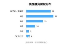 虚拟币挖矿：本地钱包与在线平台的激烈对决！