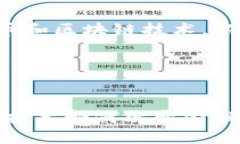 为了帮助你更好地理解数字货币和区块链技术，