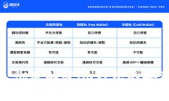 从未如此简单：彻底解密im钱包的安装与使用之道