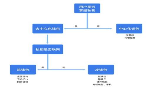 Ok钱包：一个真正值得信任的平台，还是隐秘的风险？