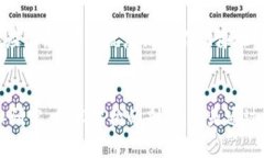tiaoti如何揭穿区块链公司的真伪，让你远离投资